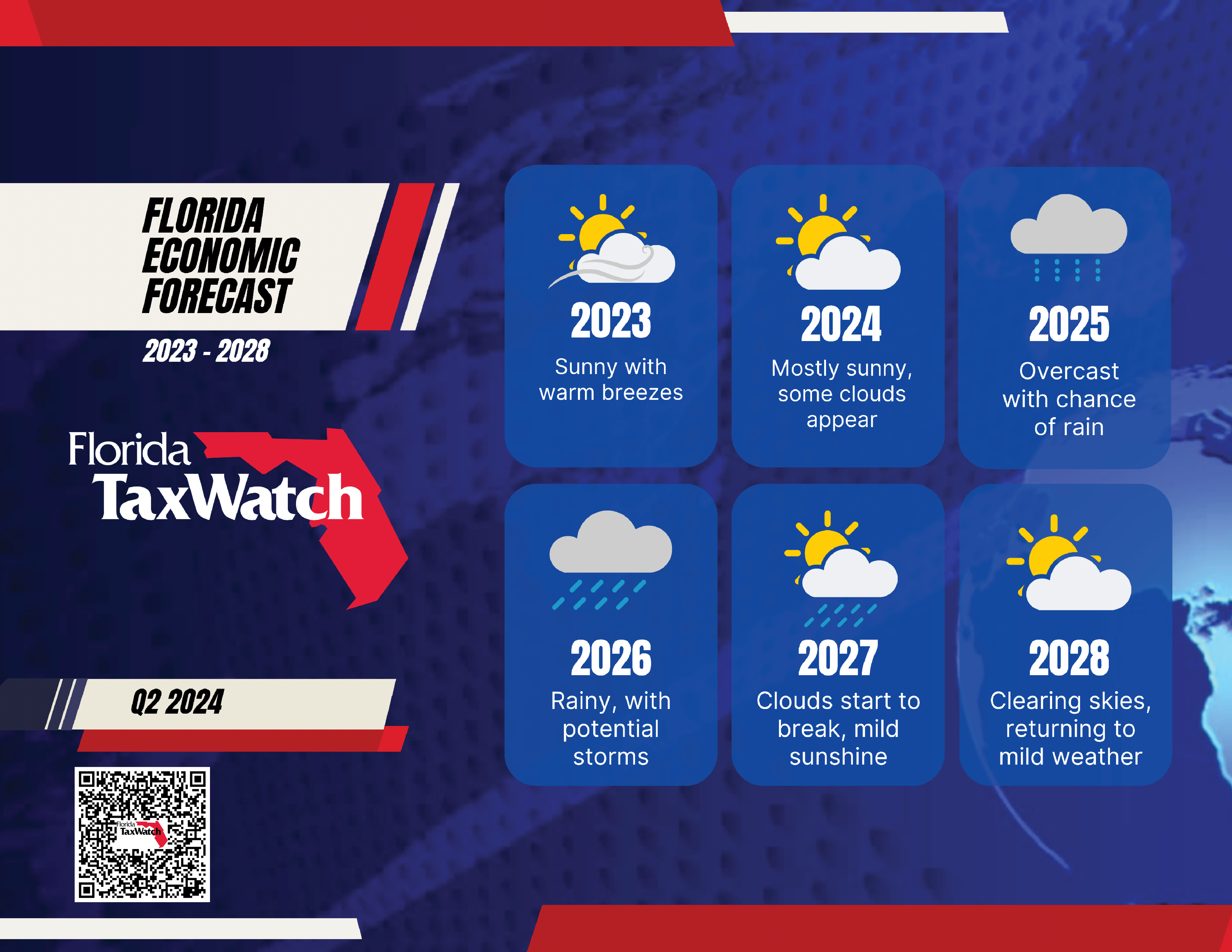 Florida Economic Forecast Q2 2024 Report Cover Florida Economic Forecast Q2 2024 Report Cover